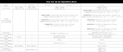 ZUPPER Press Tool Kit for 1/2"to 1" Copper Pipes Compatible with Propress | 18V Electric Pipe Crimping Tool Compact Press Tool Kit Brushless Motor 2pcs 2Ah Battery - size: SL-2430 (3 Press Jaws 1/2" to 1")