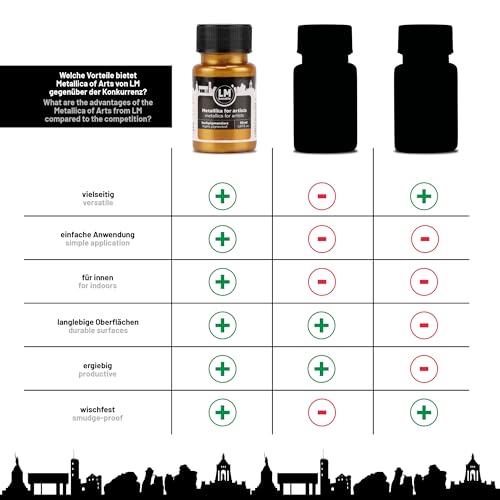 Metallic Acrylic Paint 1.69 fl oz - Gold - Premium Metallic Paint for Artists and Crafters. High Coverage, Lightfast & Durable. Ideal for Canvas, Wood, Ceramic & More - color: Gold
