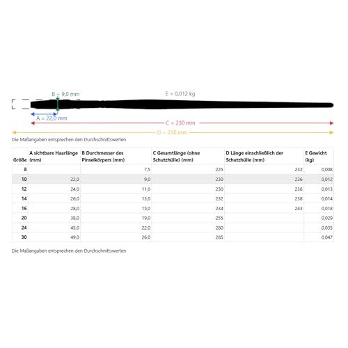 da Vinci Watercolor Series 5584 CosmoTop Spin Paint Brush, Pointed Oval Synthetic with Red Handle, Size 10 (5584-10) - size: Size 10, style: Pointed Oval