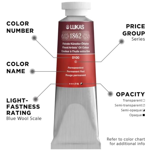 Lukas 1862 Professional German Oil Paint, Colbalt Blue Hue 37 mL - w/Beeswax & Non-Yellowing Sunflower Oil, Short Drying Time, Smooth, Outstanding Lightfastness - color: Colbalt Blue Hue, size: 1.25 Fl Oz (Pack of 1)