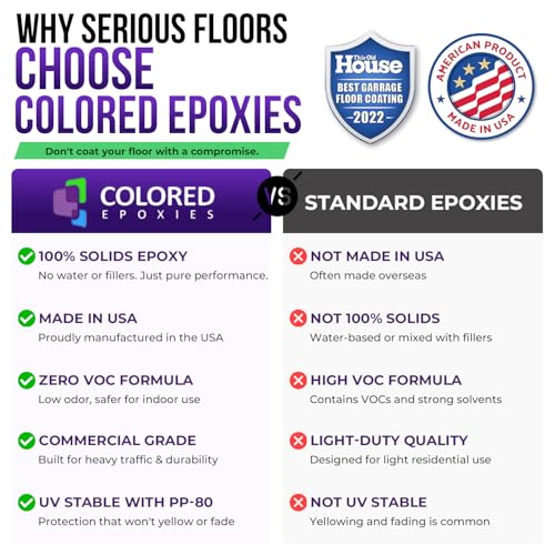 Colored Epoxies 1038 Clear 1.5 Gallon Kit Resin and Hardener - color: Clear, style: 1.5 Gallon