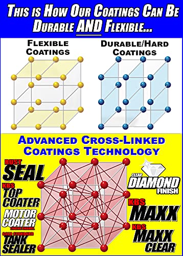 KBS Coatings DiamondFinish Clear Coat - size: 128 Fl Oz (Pack of 1)
