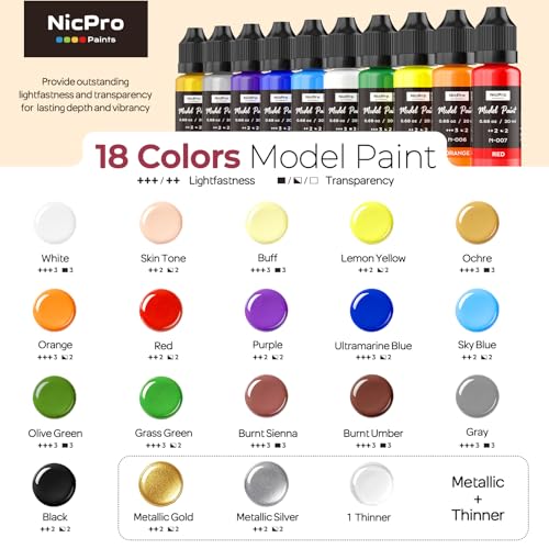 Nicpro All-In-One Miniature Painting Kit, Including 18 Colors Model Paint, Wet Palette, 11PCS Detail Paint Brushes Drybrush, Magnetic Painting Handle, 2PCS Sponges, 50PCS Pallet Paper and Brush Holder - color: 18 Model Paint + Wet Palette