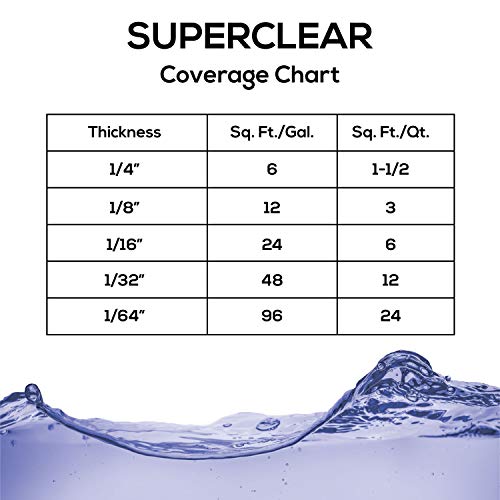 Superclear Table Top Epoxy Resin 16 oz Kit, Crystal Clear 1:1 Coating | Self-leveling coating for bar tops, countertops, tumblers & wood. Anti-yellowing, UV resistant, food-safe, Made in USA - size: 1 Pint Kit