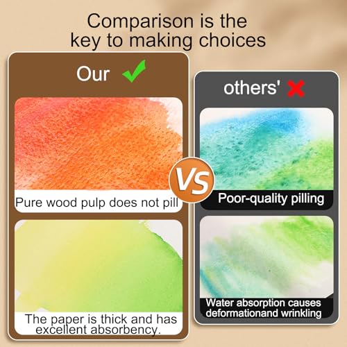 15 Sheets Large Watercolor Paper 140LB/300GSM Cotton Drawing Paper 24 x 36”, Texture Blank Painting Paper for Student Artists School Studio Craft DIY