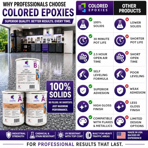 Dove Gray Epoxy Resin Coating 100% Solids, High Gloss for Garage Floors, Basements, Concrete and Wood, 3 Gallon Kit - color: Dove Gray, style: 3 Gallon Kit