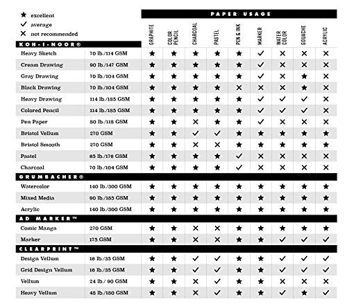 AD Marker Chartpak Paper Pad with Ink Block Panel, 175 GSM, 14 x 17, 24 Sheets/Pad, White, 1 Each (26061302012) - size: 14 x 17 Inches
