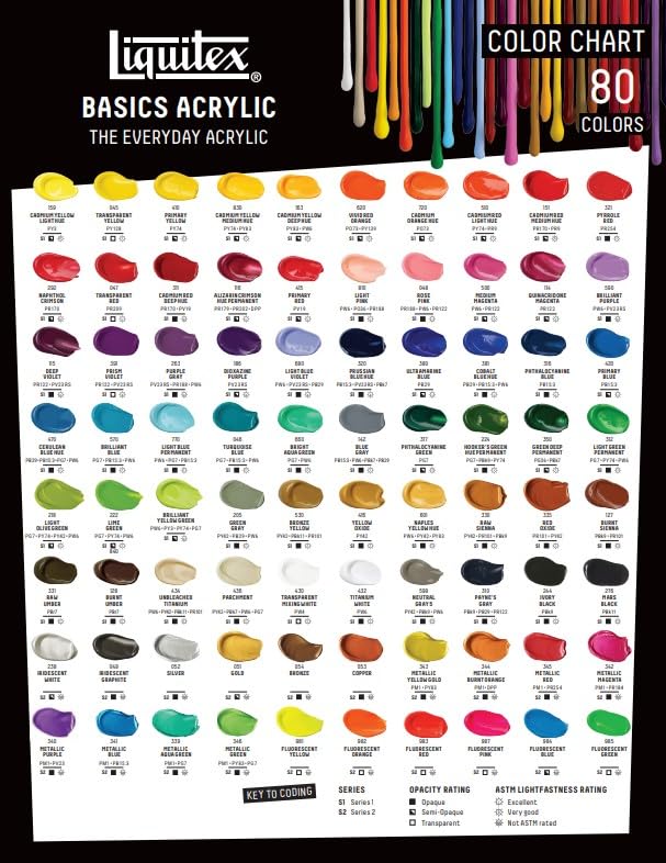 Liquitex BASICS Acrylic Paint, 946ml (32-oz) Jar, Titanium White - color: Titanium White, size: 32 Fl Oz (Pack of 1)