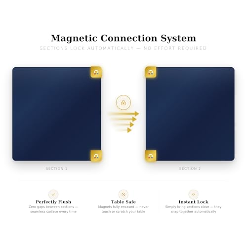 Custom Table Pads for Dining Tables | Handcrafted Since 1980 | Heat & Scratch Protection up to 550°F | Magnetic Lock System | USA Materials | Any Size Any Shape