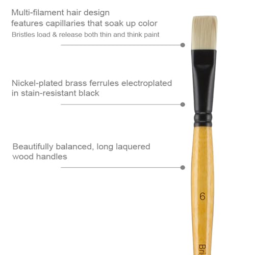 Creative Mark Mimik Hog Professional Synthetic Hog Bristle Paint Brush - Versatile Alternative to Natural Hog Hair Paint Brushes for Oil Painting, Acrylics, Inks, Dyes, Gouache, Watercolors & More