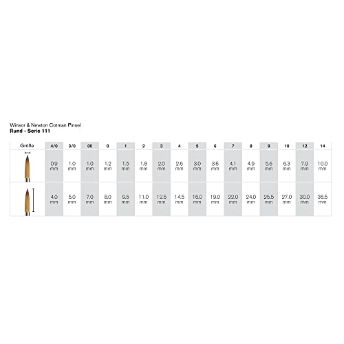 Winsor & Newton Cotman Water Colour Series 111 Short Handle Synthetic Brush, SH #2 - size: SH #2, style: Series 111 Round