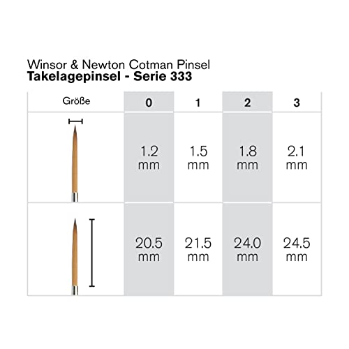 Winsor & Newton Cotman Water Colour Series 333 Short Handle Synthetic Brush, SH #2 - size: SH #2, style: Series 333 Rigger