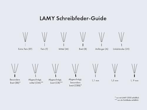 LAMY Z 50 Nib Set for joy 1.5 Pen