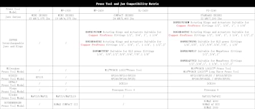 ZUPPER Mini Press Tool Pressing Kits Set | with 3 PEX Crimp Dies F1807 1/2” 3/4“ 1” 18V Brushless Motor 2pcs 2Ah Battery Domestic and Industrial - size: 3 PEX Dies (1/2", 3/4", 1")