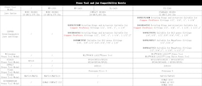 ZUPPER Mini Press Tool Pressing Kits Set | with 3 PEX Crimp Dies F1807 1/2” 3/4“ 1” 18V Brushless Motor 2pcs 2Ah Battery Domestic and Industrial - size: 3 PEX Dies (1/2", 3/4", 1")