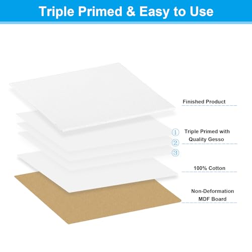 PATIKIL 8x10 Canvas Boards for Painting, 6 Pack 100% Cotton Square Triple Primed Stretched Blank Art Canvas Panel Bulk Thin for Acrylic, Oil, Tempera Paints, White - size: 8x10inch