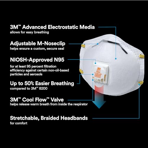3M 8511 Respirator, N95, Cool Flow Valve (10-Pack)