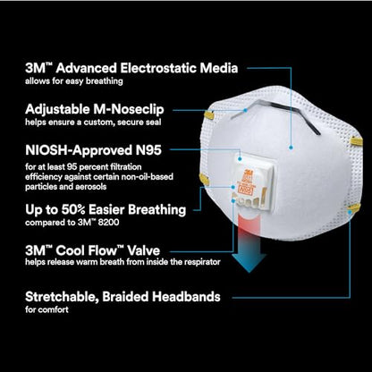 3M 8511 Respirator, N95, Cool Flow Valve (10-Pack)
