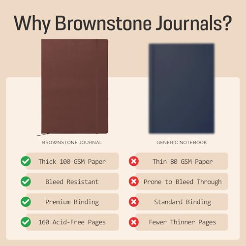 BROWNSTONE JOURNALS A4 Sketch Book Hardcover - 80 Sheets 100 GSM Paper 8.5"x11.5", Lay Flat, Vegan Leather Cover, Elastic Band, Back Pocket, Art Drawing Book (Chestnut Brown) - color: Chestnut Brown, size: A4 (8.5" x 11.5")