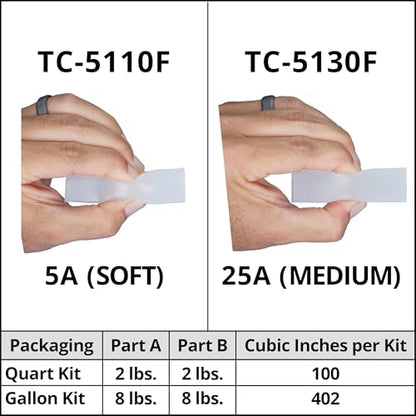 TC-5130 Fast Platinum Cure Silicone Rubber – Shore A 25 Translucent Mold Making Silicone, 1:1 Mix Fast Cure Liquid Silicone for Casting Molds, Props & Special Effects (16lbs Kit)