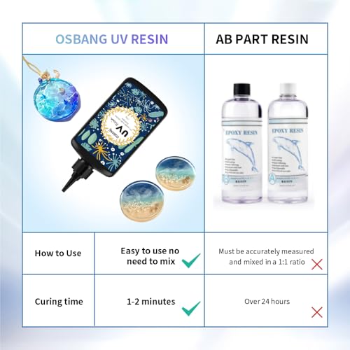 500g UV Resin Crystal Clear Hard UV Cure Epoxy Resin, Upgraded Formula, Solar Activated Glue Kit Transparent Ultraviolet Fast Curing for Jewelry Making Craft Decoration - size: 500g