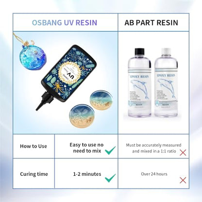 500g UV Resin Crystal Clear Hard UV Cure Epoxy Resin, Upgraded Formula, Solar Activated Glue Kit Transparent Ultraviolet Fast Curing for Jewelry Making Craft Decoration - size: 500g