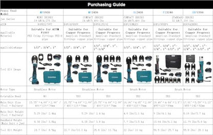 ZUPPER Compact Press Tool Kit for 1/2"to 1-1/4" Copper Pipes | Compatible with Propress 18V Electric Pipe Crimping Tool Brushless Motor 2pcs 2Ah Battery - size: 4 Jaws 1/2" to 1-1/4" fit MP2430