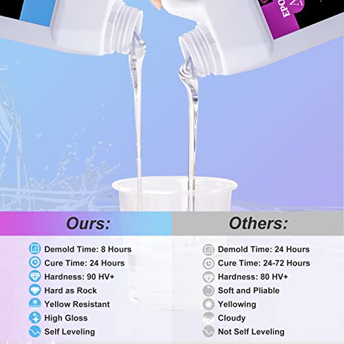 LET'S RESIN Bundle Set of 140oz Silicone Mold Making Kit and 1.5 Gallon Epoxy Resin