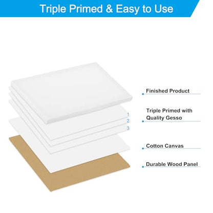 PATIKIL 6x4 Canvas Boards for Painting, 24Pack Cotton Wood Frame Rectangle Triple Primed Stretched Blank Canvas Panel for Acrylic, Oil, Tempera Paint,White - size: 6x4"
