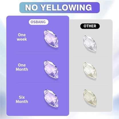 Crystal Clear Hard UV Resin Upgraded Formula Ultraviolet Fast Curing for Jewelry Making Craft Decoration, Hard Transparent Glue Solar Cure Sunlight Activated Resin Casting & Coating（100g） - size: 100g