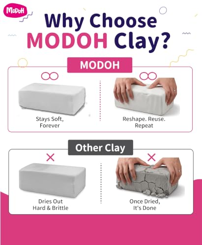 Modeling Clay Non Drying 2lb - Oil Based Sculpting Plastilina | Professional non-toxic sulfur-free clay for artists, kids & adults. Reusable, no bake needed（Cream white 2lb） - color: Cream White, size: 2 Lbs