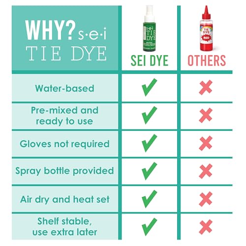 S.E.I. Grass Green Tie Dye Spray Bottle: 2oz. Non Toxic Fabric Dye Spray, DIY Permanent Clothing Dye, One Step, Ready to Use Tie Dye Supplies - 2 Pack - color: Grass Green, size: 2-Ounces