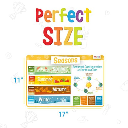 Merka Kids Placemat for Dining Table - 4 Pack 17 x 11 in Multicolor - Teaching Time, Money & Kids Calendar - Four Seasons Scenes - Silicone Reusable & Wipeable - style: Time, Money, Calendar, Seasons