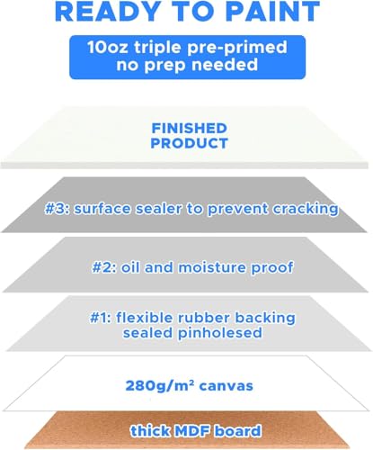 Canvas Boards for Painting Bulk 8x10 Inch, 42 Pack Small Painting Canvases for Art Beginners, 100% Cotton Paint Canvas Panels Blank, Gesso Primed Acid-Free for Acrylic, Oil & Other Paints - size: 8"x10" - 42pcs