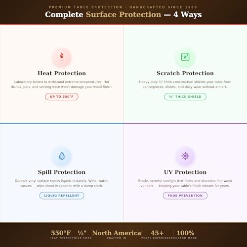 Custom Table Pads for Dining Tables | Handcrafted Since 1980 | Heat & Scratch Protection up to 550°F | Magnetic Lock System | USA Materials | Any Size Any Shape
