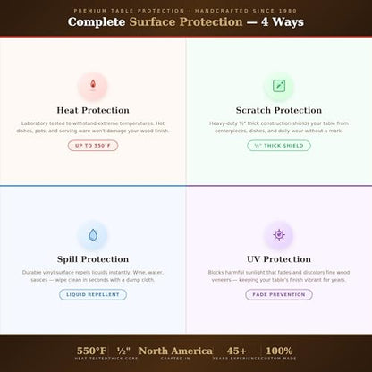 Custom Table Pads for Dining Tables | Handcrafted Since 1980 | Heat & Scratch Protection up to 550°F | Magnetic Lock System | USA Materials | Any Size Any Shape