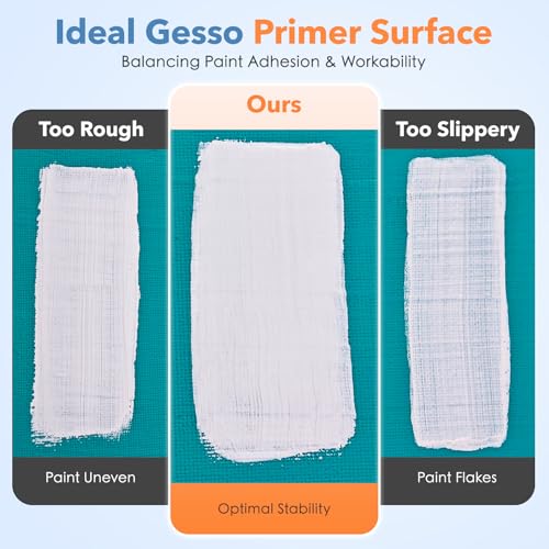 Professional White Gesso Primer for Acrylic Painting (16.9oz/500ml), Superior Coverage & Fine Tooth Canvas Surface Prep Medium for Acrylic Paint, Oil Paint, Wood & Ceramics