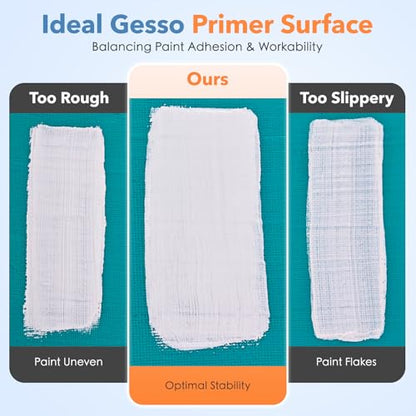 White Gesso Primer for Acrylic Painting (16.9 oz/500 ml), Superior Coverage & Fine Tooth Canvas Surface Prep Medium for Acrylic Paint, Oil Paint, Wood & Ceramics - color: White