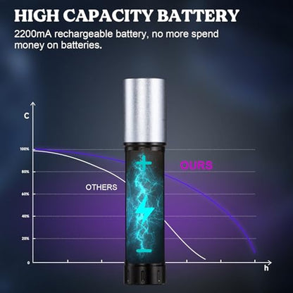 LET'S RESIN UV Light for Resin Curing, Portable Mini 365nm UV Flashlight Black Light, Faster Cure LED Waterproof UV Lamp Rechargeable for Resin Molds, Pet Urine, Dry Stains, Bed Bug - size: uv flashlight