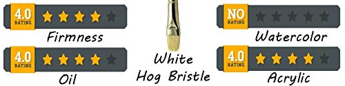 ZEM Brush Chungking Deluxe White Hog Bristle Interlocked Flat Artist Brush Set Sizes 2,4,6,8