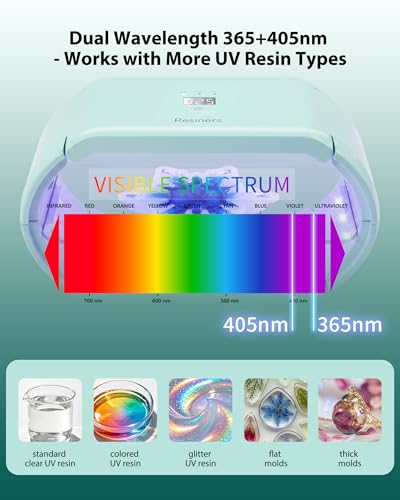 Resiners UV Light for Resin, Fast Even Curing Lamp with 360° UV Coverage, 48 LEDs Magnetic 2-in-1 Split Design, 1/3/5/10 min Timer, UV Light for Resin Curing, Jewelry, Trays & DIY Crafts