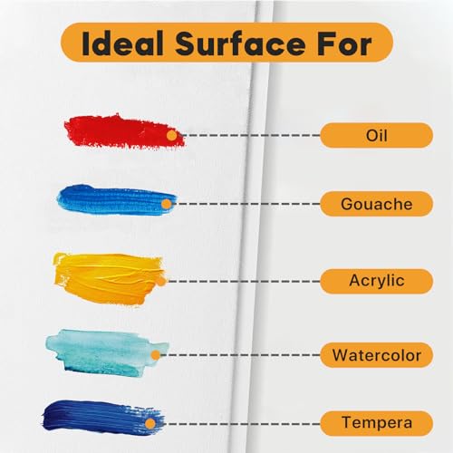 CONDA Mini Stretched Canvas for Painting, 3x3 Inch 24 Packs of Small Canvases for Kids and Art Supplies, 100% Cotton Primed Canvas, 2/5 Inch Profile Value Bulk Pack for Acrylics, Oils Painting - size: 3x3 inch, 24 Pack