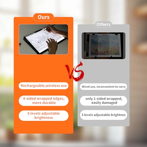 HIUKCOLED Rechargeable A4 Light Pad, Battery Powered Light Board with Top Clip＆Stand, Stepless Dimmable＆6-Level Brightness Adjustable, Wireless LED Tracing Box for Diamond Painting,Drawing,Sketching - style: A4 Clip
