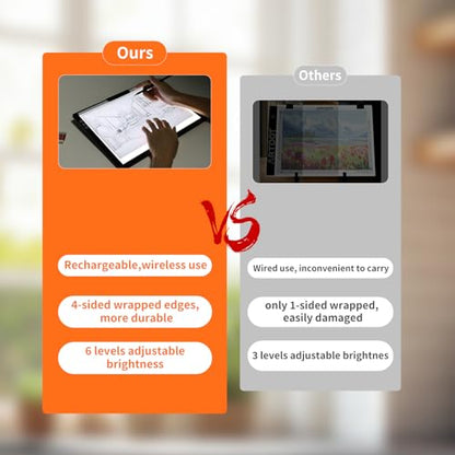 HIUKCOLED Rechargeable A4 Light Pad, Battery Powered Light Board with Top Clip＆Stand, Stepless Dimmable＆6-Level Brightness Adjustable, Wireless LED Tracing Box for Diamond Painting,Drawing,Sketching - style: A4 Clip