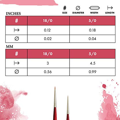 Princeton Velvetouch Spotter Brush, Synthetic, Short Handle, Size 5/0 inch, 1 Count - size: Size 5/0 inch
