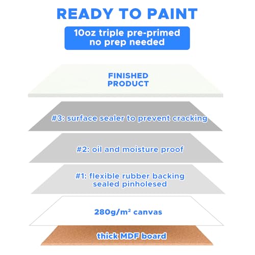Mini Canvas for Painting 4x4 inch, 72 Pack Small Canvases Bulk for Kids Art Novices, Acrylic Oil Painting Canvases for Leisure Art, Blank Canvas Panels Gesso Primed Acid-Free 100% Cotton - size: 4"x4" - 72pcs