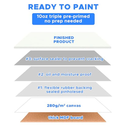 Mini Canvas for Painting 4x4 inch, 72 Pack Small Canvases Bulk for Kids Art Novices, Acrylic Oil Painting Canvases for Leisure Art, Blank Canvas Panels Gesso Primed Acid-Free 100% Cotton - size: 4"x4" - 72pcs