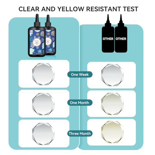 UV Resin 500g,Upgraded Crystal Clear Hard Ultraviolet Epoxy Resin Glue,Low Odor,Fast Curing UV Resin Kit for Jewelry Making,DIY Craft,Christmas Ornaments