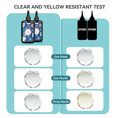 UV Resin 500g,Upgraded Crystal Clear Hard Ultraviolet Epoxy Resin Glue,Low Odor,Fast Curing UV Resin Kit for Jewelry Making,DIY Craft,Christmas Ornaments