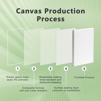 Inburit Stretched Canvas for Painting, 4 Pack - 9x12, 8x10, 6x8, 4x6, 100% Cotton Pre-Primed, Art Blank Canvases Set for Oil, Acrylic & Pouring - size: 4PCS+(4sizex1)